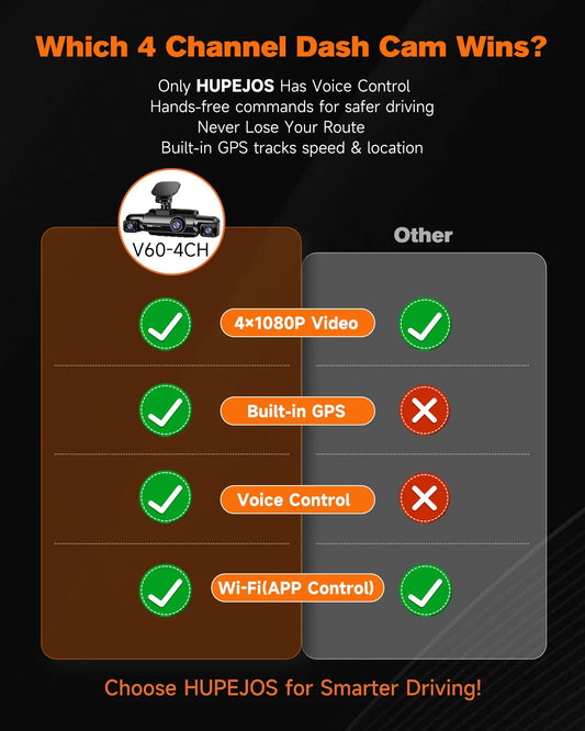 GPS Dash Cam Front and Rear Inside,360° Voice Control 4K Dashcam for Car , 4 Channel 1080P Dash Camera APP&WIFI Supported,Night Vision FHD Car Camera with 64GB Card, WDR, Parking Mode